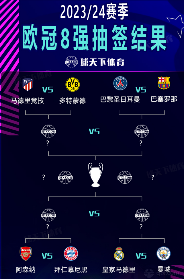 核心球